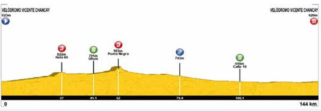 Stage 6 profile